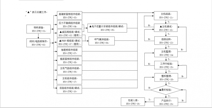 Beijing Siriusmed Medical Device Co., Ltd. Qualitätskontrolle